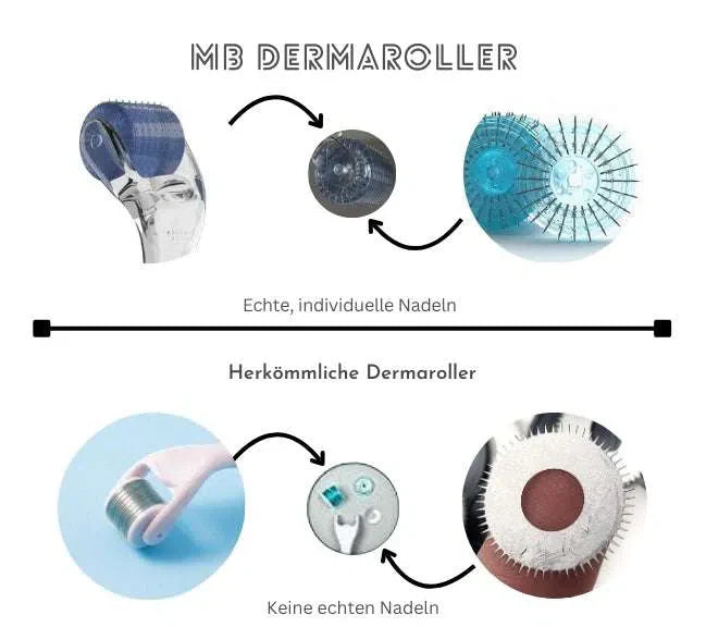MB Dermaroller